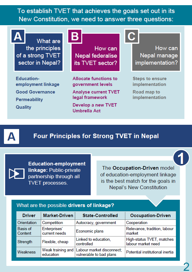 Page 2 of the Summary Document of the Nepal study