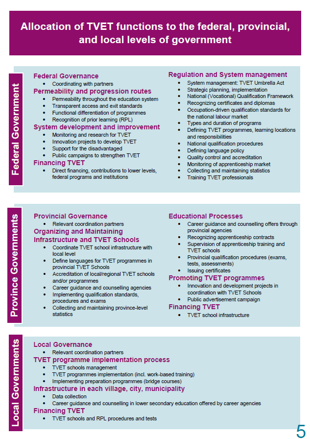 Page 5 of the Summary Document of the Nepal study