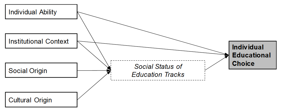 Enlarged view: Figure 1: Depiction of the theoretical framework showing the relationships between the concepts described in the paragraph just above