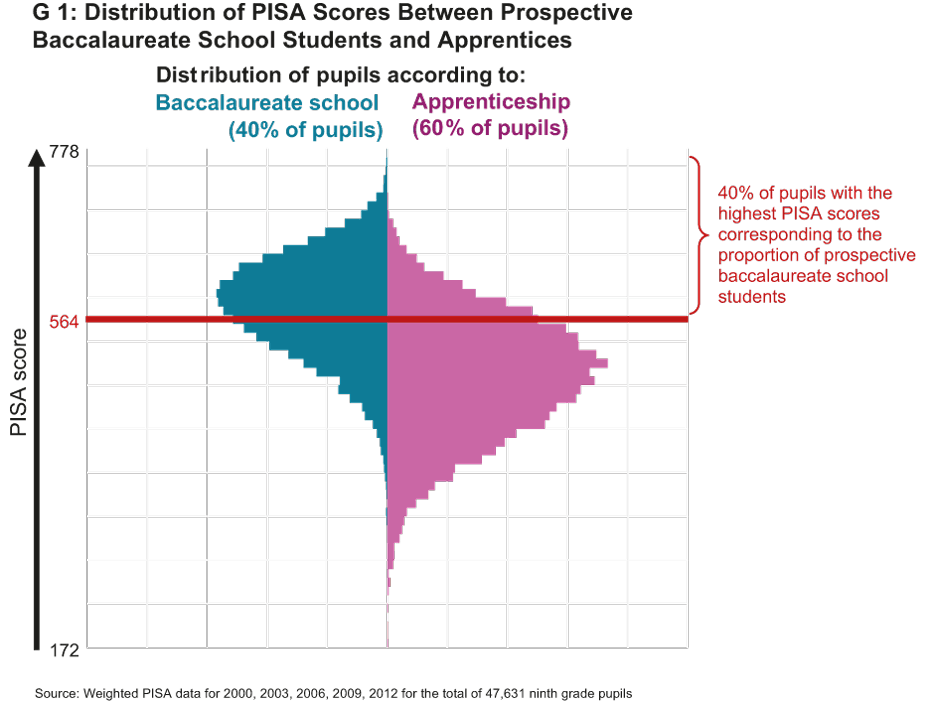 Figure from the Social Status report