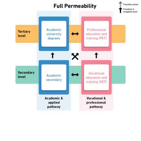 Enlarged view: Full permeability figure
