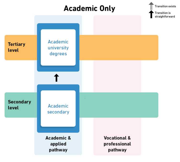 Enlarged view: Academic only permeability figure