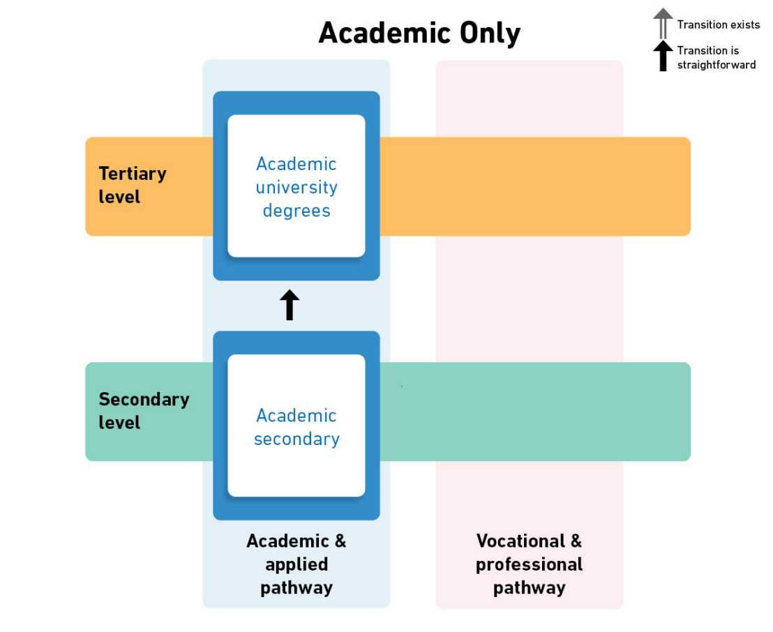 Enlarged view: Permeability type academic only